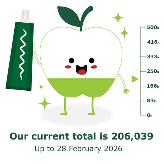 Cute apple character holding a green tube with a graph reaching 206,039 and a target of 500,000. Date shown is up to 28 February 2026.