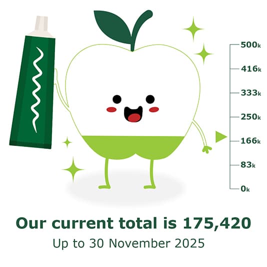 Smiling green apple mascot, holding a large green tube beside a 0–500k scale; text shows total 175,420.