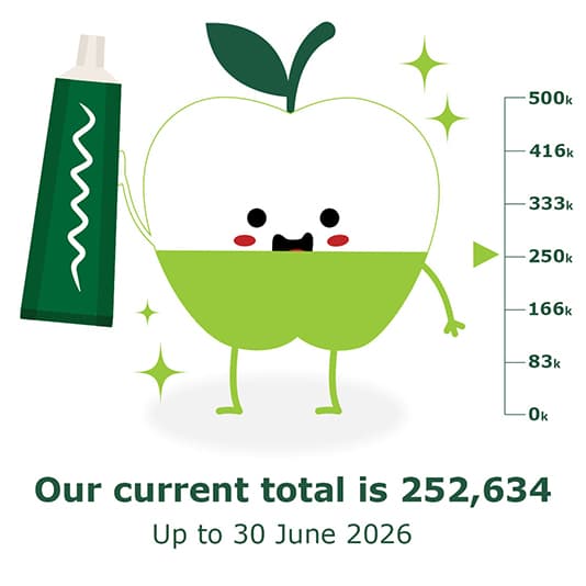 A smiling green apple holding a toothpaste tube next to a chart indicating a total of 252,634 with a deadline of June 30, 2026.