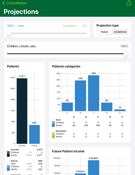 Denplanner projections screenshot